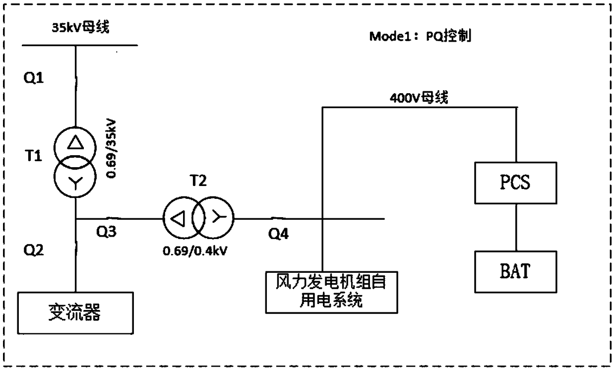 Control method of energy storage system for wind turbine generation set and communication management system