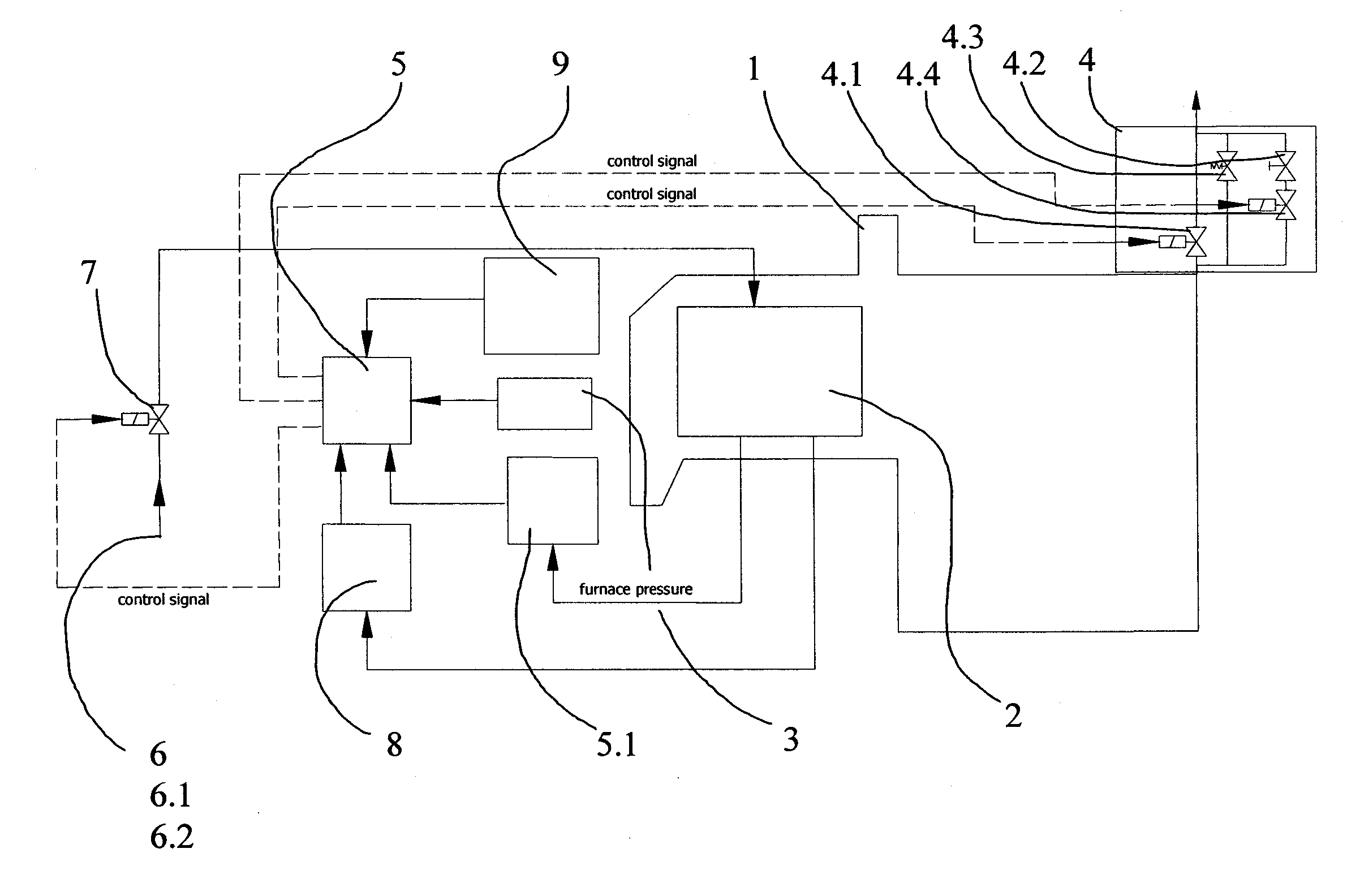 Method and Device for Controlling Process Gases for Heat Treatments of Metallic Materials/Workpieces in Industrial Furnaces