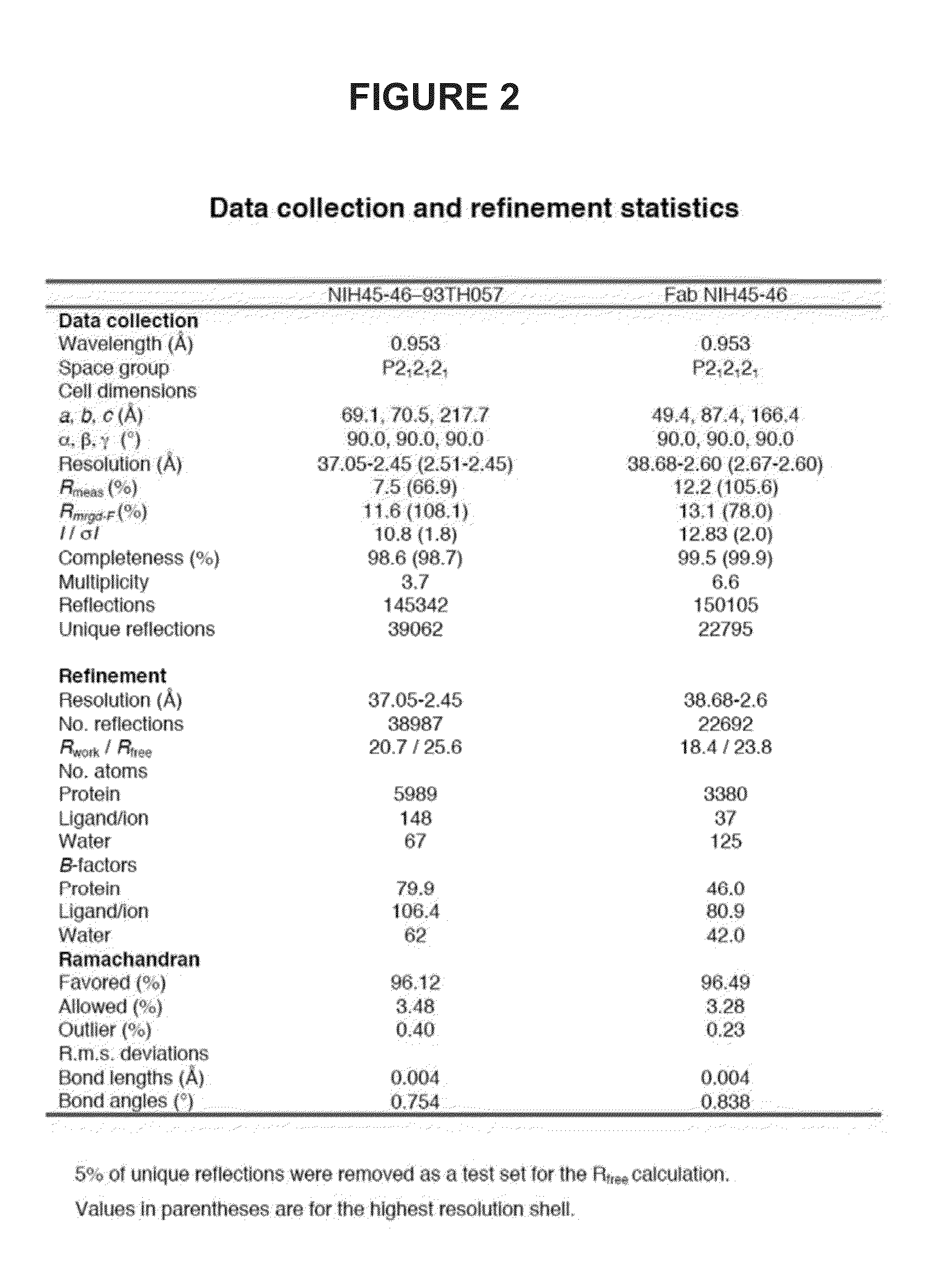 Anti-hiv antibodies having increased potency and breadth