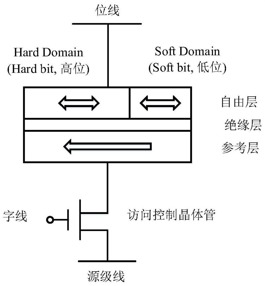 A Coding and Decoding Method for Reducing Energy Consumption of Multilayer SpTM