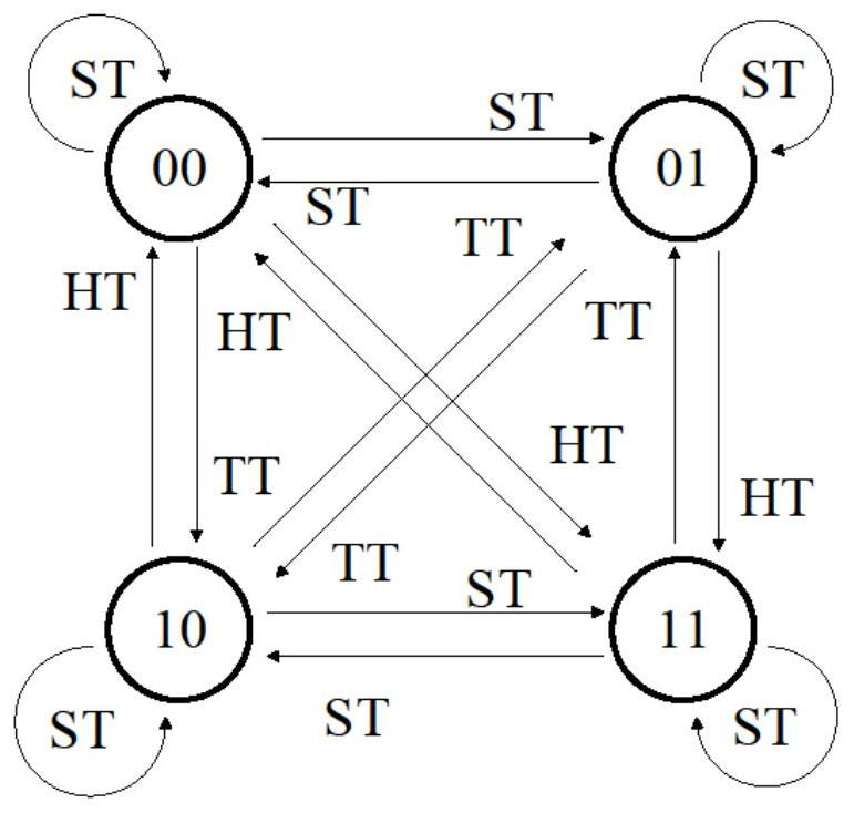 A Coding and Decoding Method for Reducing Energy Consumption of Multilayer SpTM