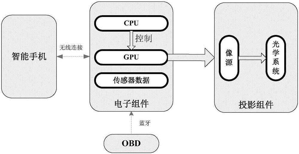 Vehicle-mounted light-small head-up display (HUD) system