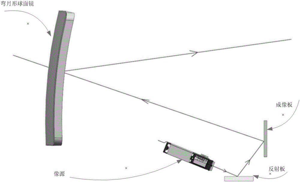 Vehicle-mounted light-small head-up display (HUD) system