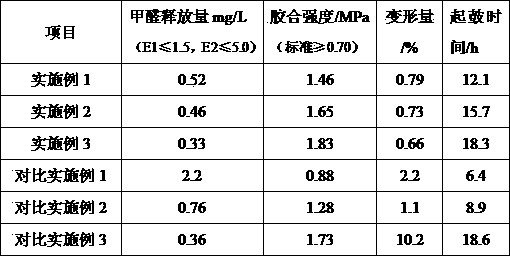 Anti-exposure eucalyptus laminated wood veneer and production method thereof