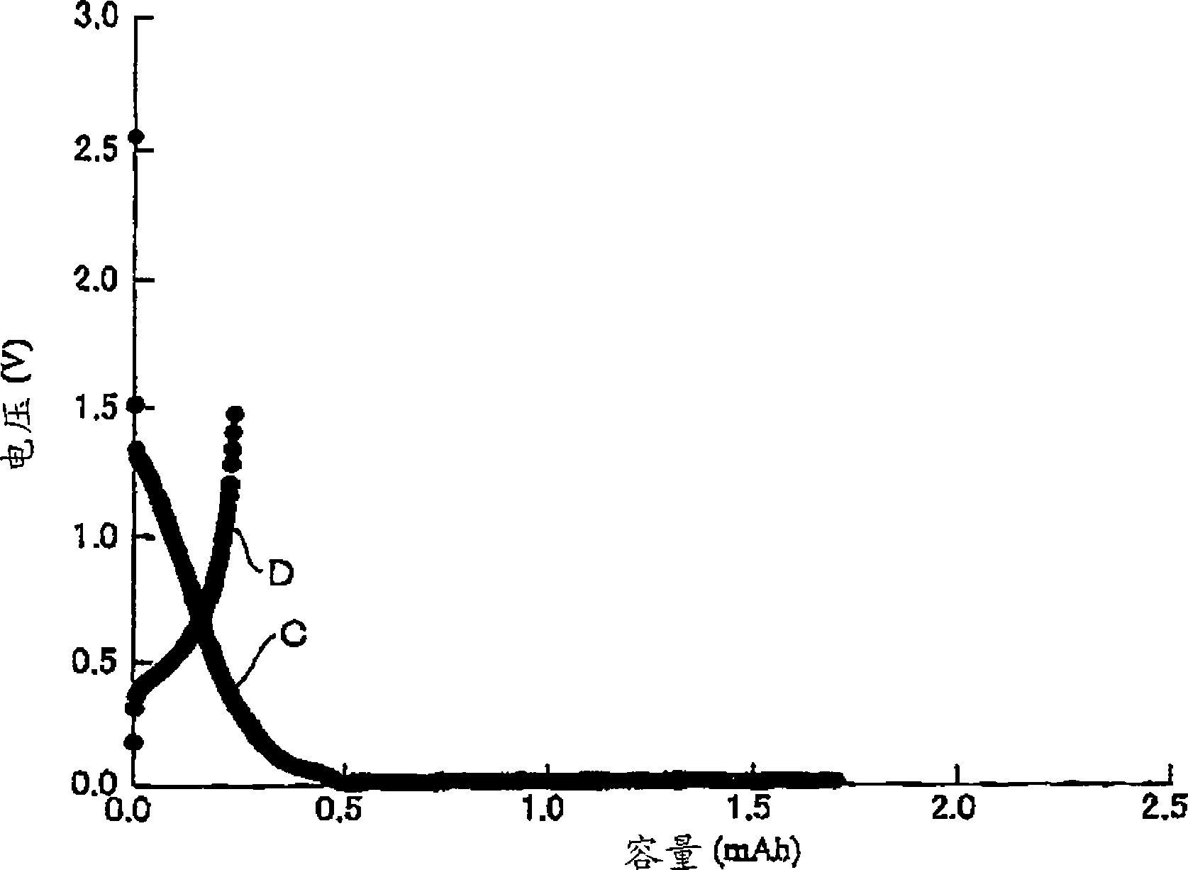 Non-inflammable non aqueous electrolyte and lithium-ion battery containing the same