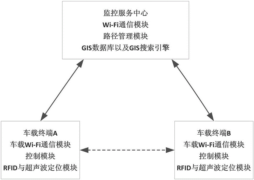 AGV positioning navigation system and method based on RFID and ultrasonic waves