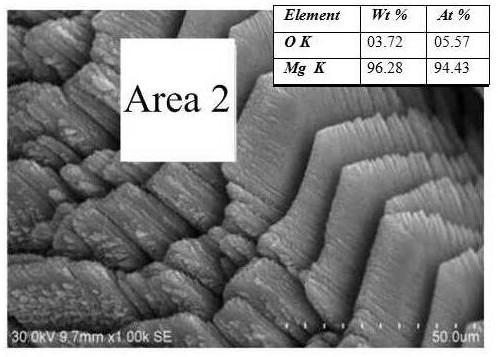 A method for comprehensive recovery of valuable metals in high magnesium silicon laterite nickel ore