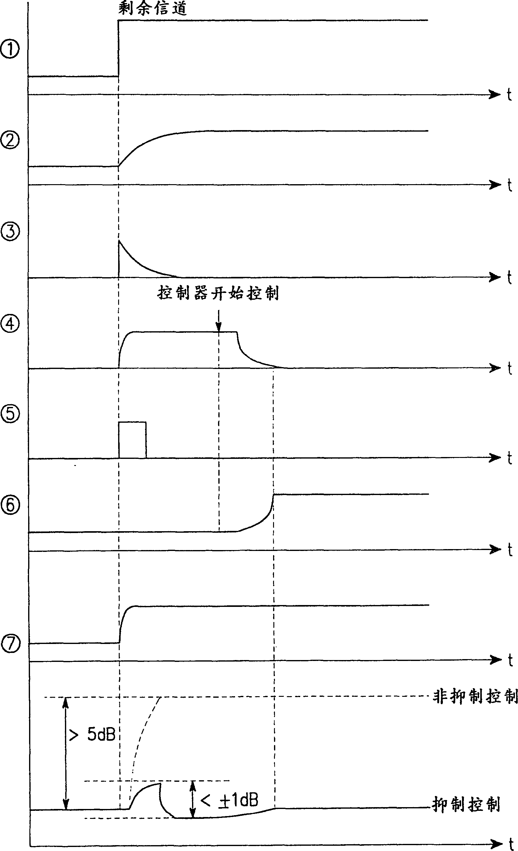 Transient effect inhibitor for optical fiber amplifier in WDM system