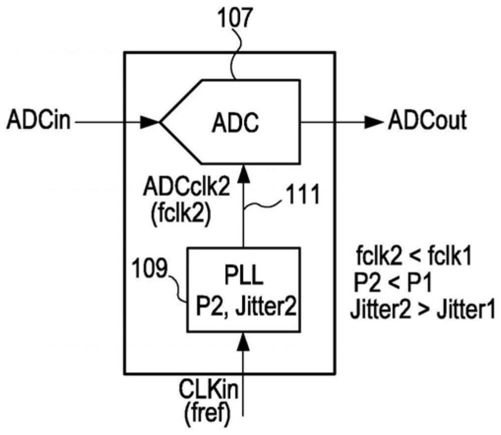 Charge pump and active loop filter with shared unity gain buffer