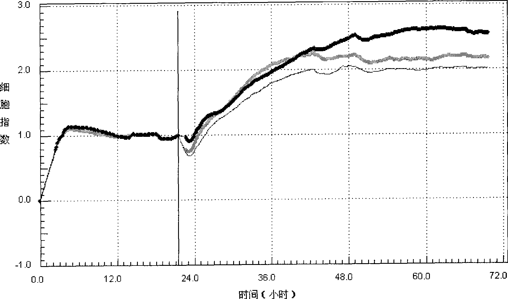 Method for detecting nano material cell toxicity