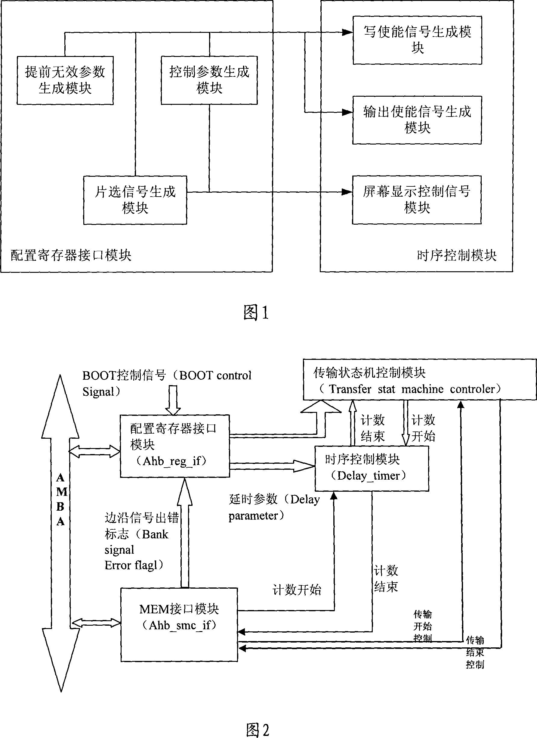 External memory controller timing configuration device and method