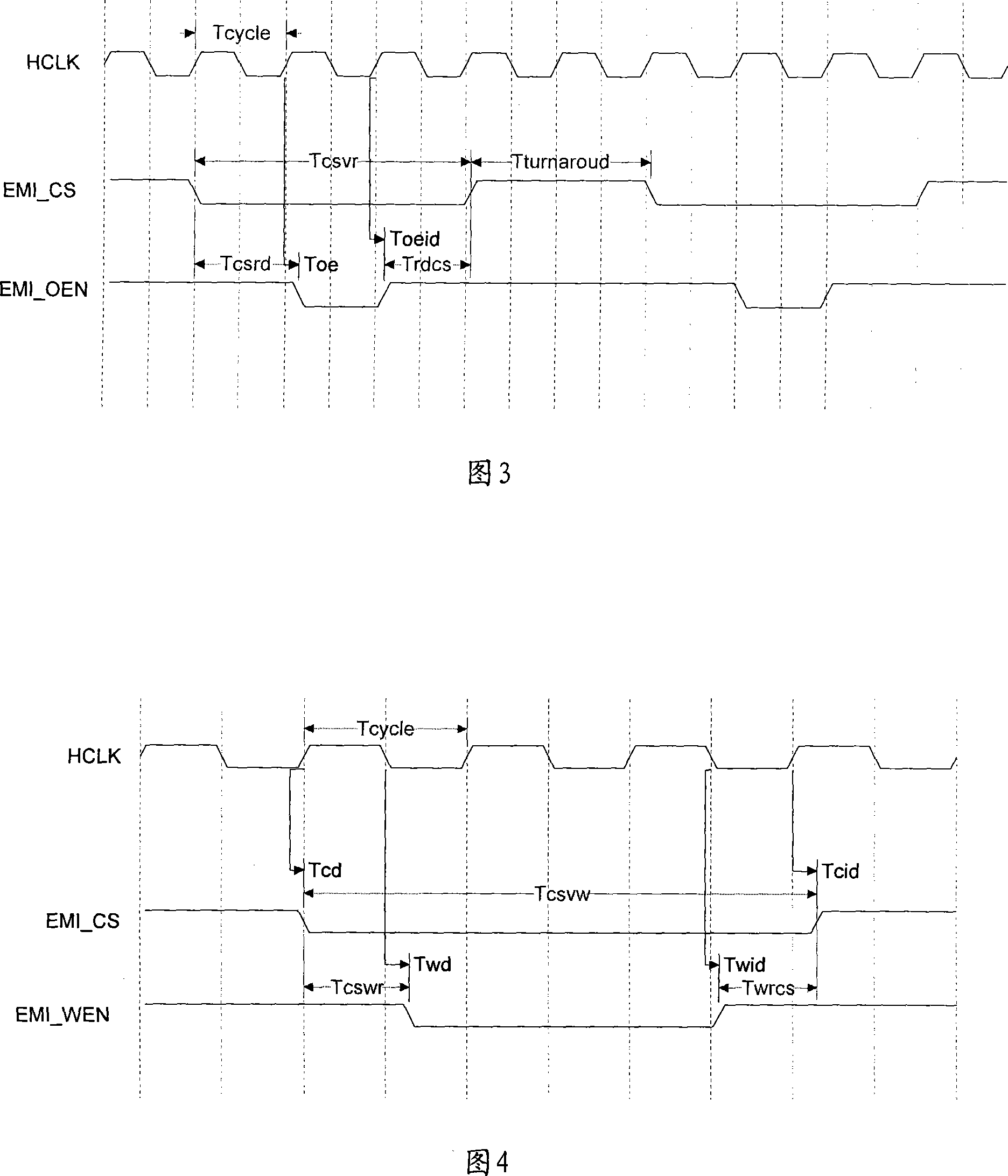 External memory controller timing configuration device and method