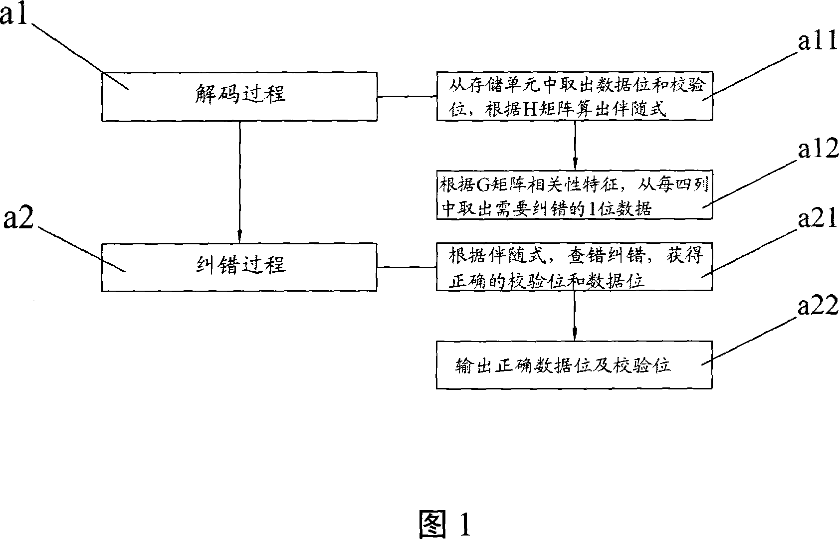 Memory error-detecting and error-correcting coding circuit and method for reading and writing data utilizing the same