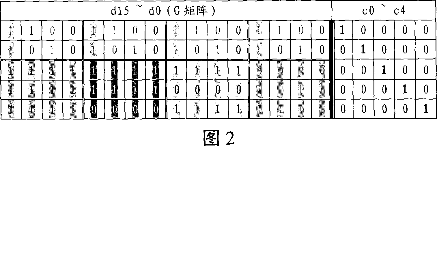 Memory error-detecting and error-correcting coding circuit and method for reading and writing data utilizing the same