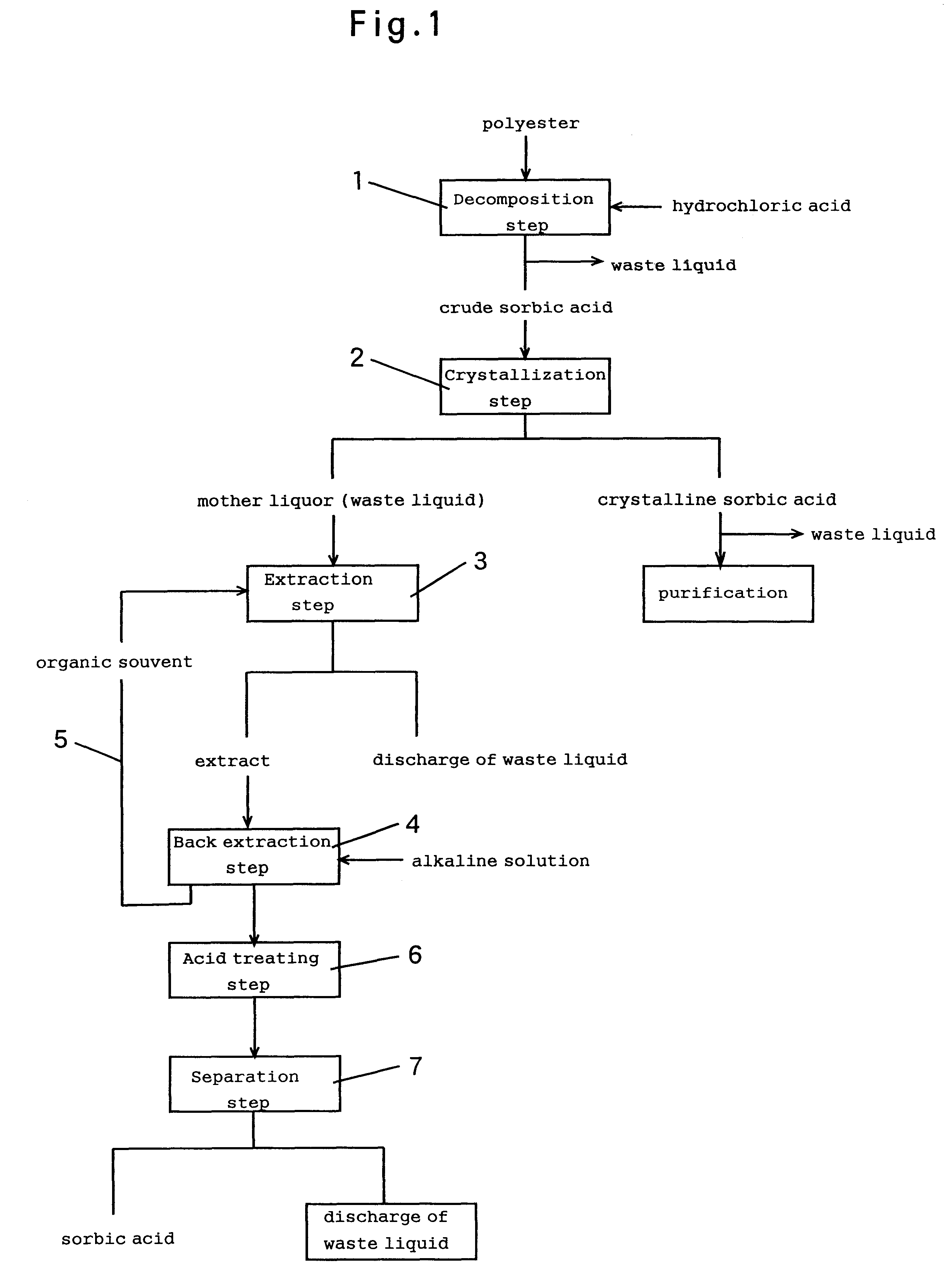 Apparatus and method for recovering sorbic acid