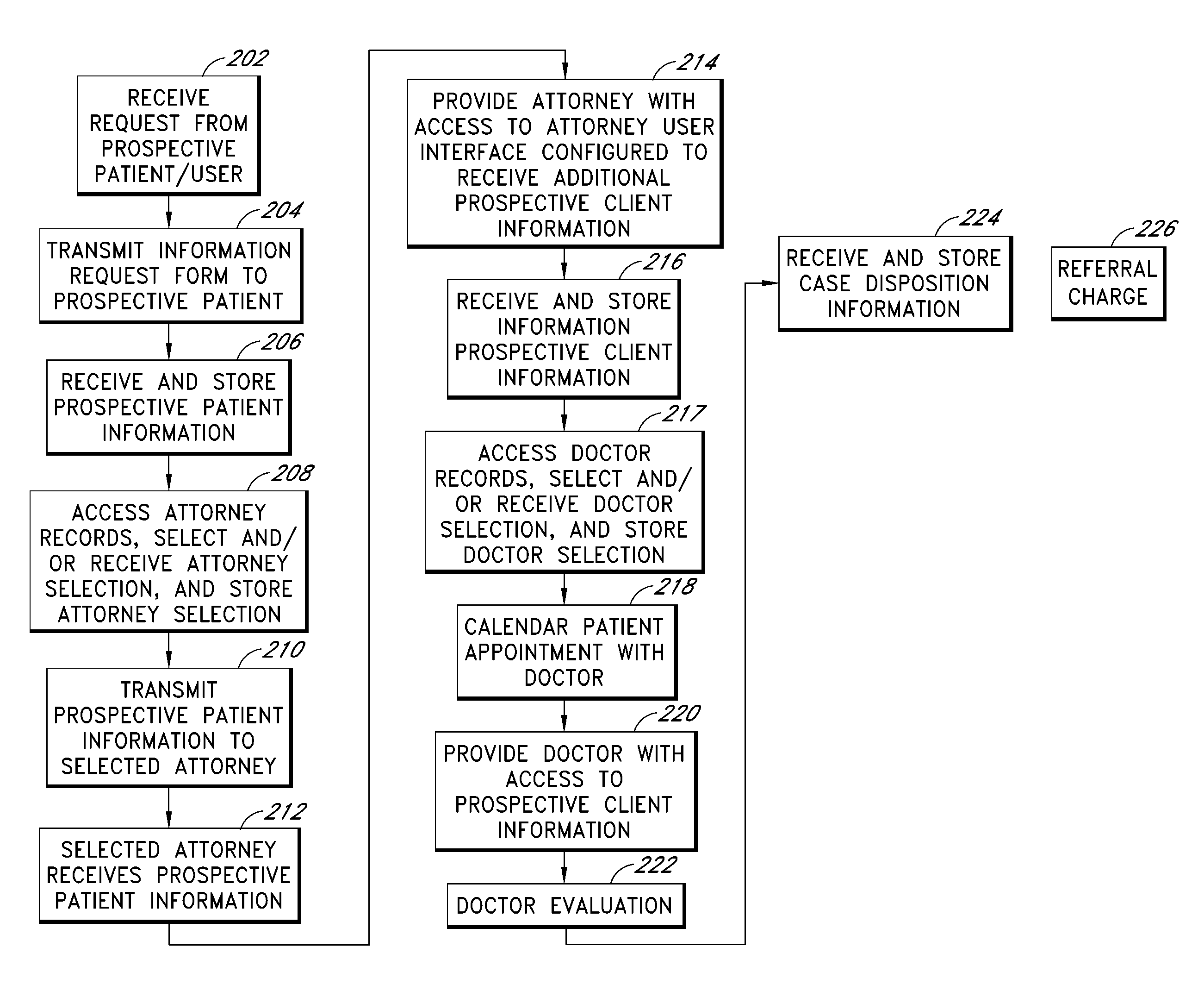 Systems and methods for managing data communications across disparate systems and devices