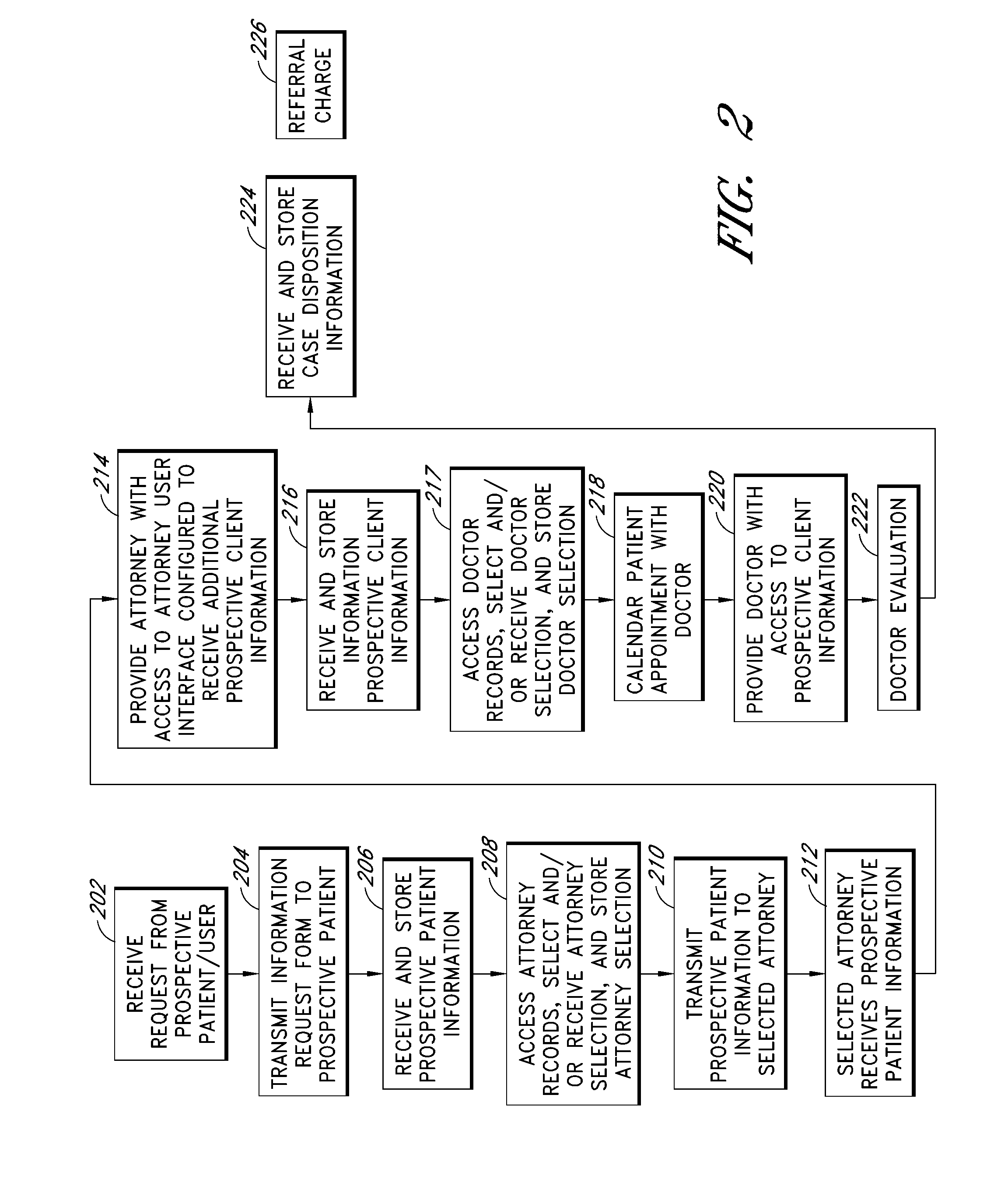 Systems and methods for managing data communications across disparate systems and devices