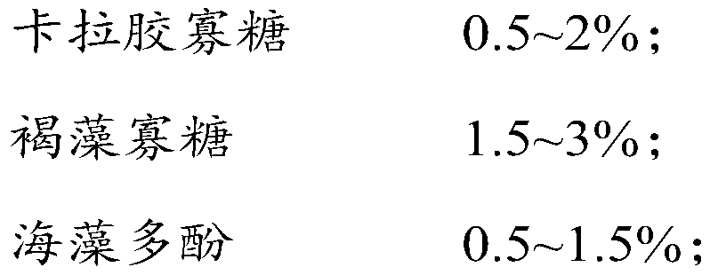 Seaweed fiber functional dressing and its application, seaweed fiber functional dressing