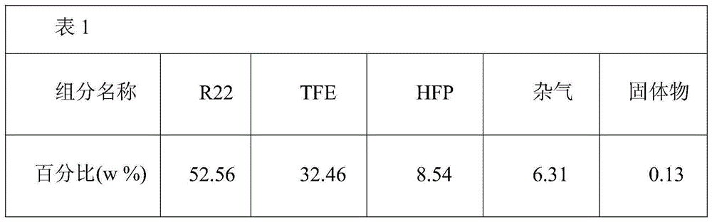 Device and method for cracking difluorochloromethane to prepare tetrafluoroethylene and hexafluoropropylene