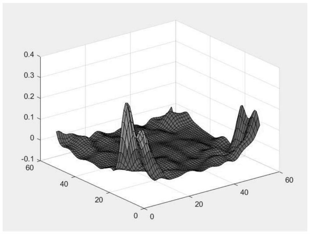 A target tracking method based on local features and scale pooling