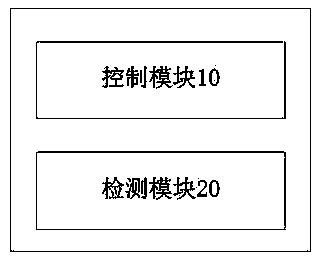 Air conditioner control method, device and air conditioner