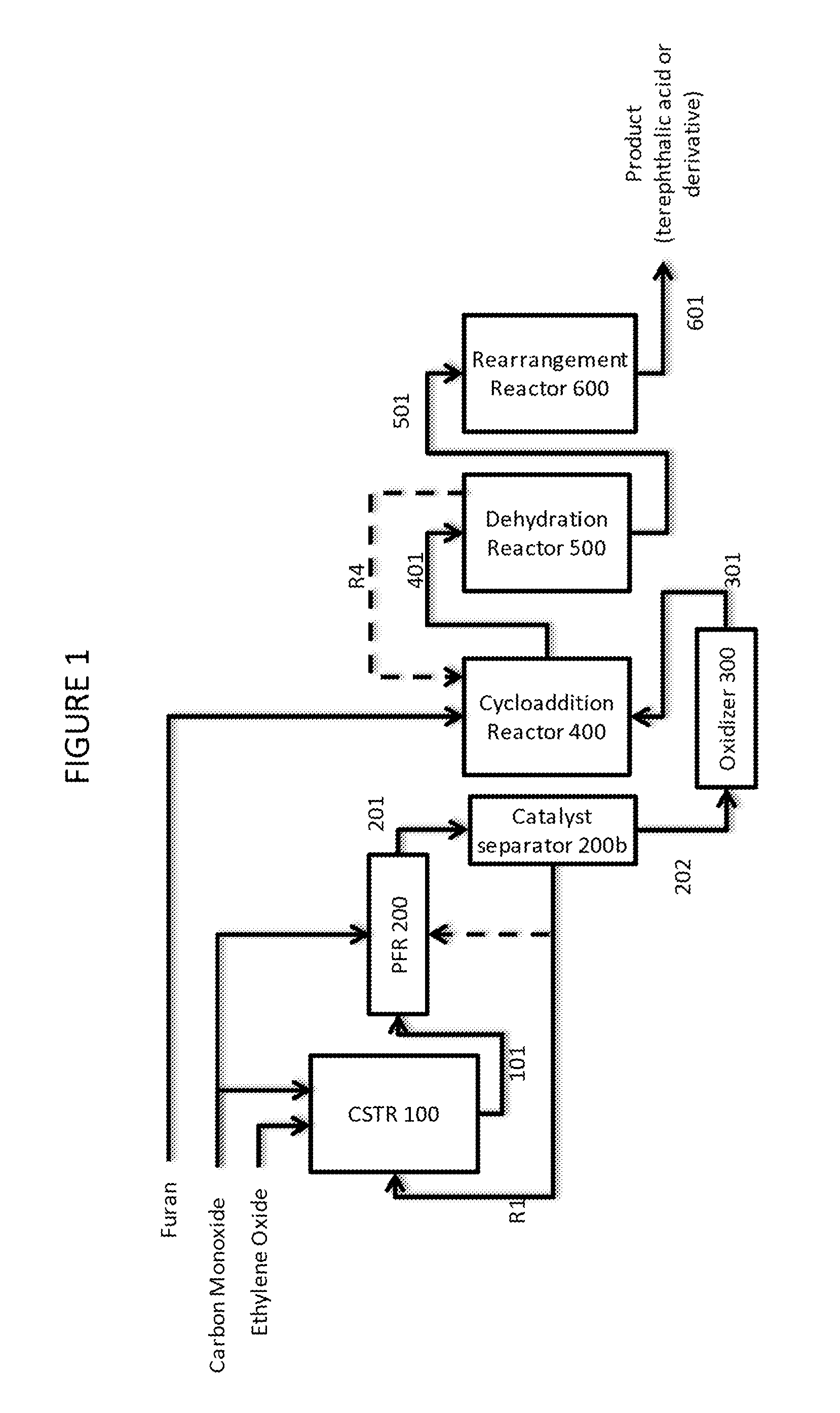 Methods for production of terephthalic acid from ethylene oxide