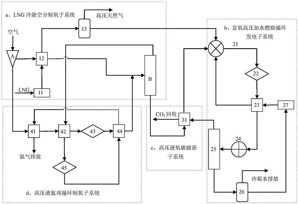 Natural gas oxygen-enriched combustion system capable of using liquefied natural gas (LNG) cold energy for air separation oxygen-making and carbon capture