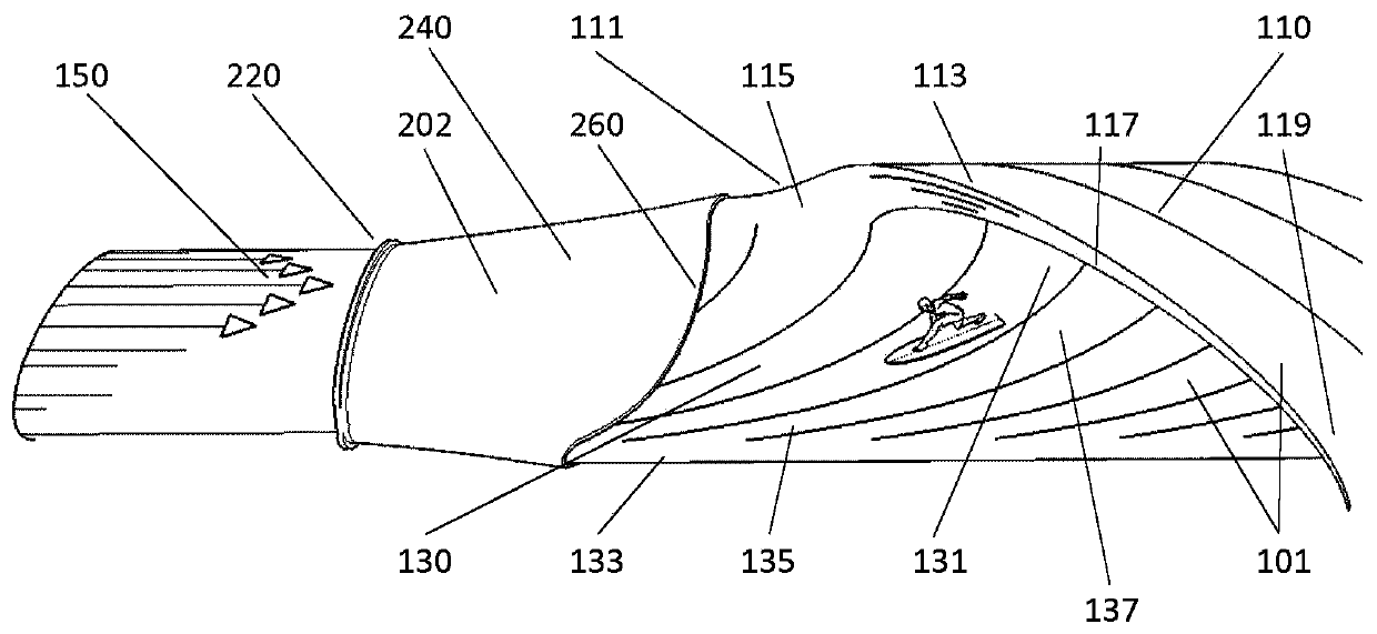 Wave producing method and apparatus