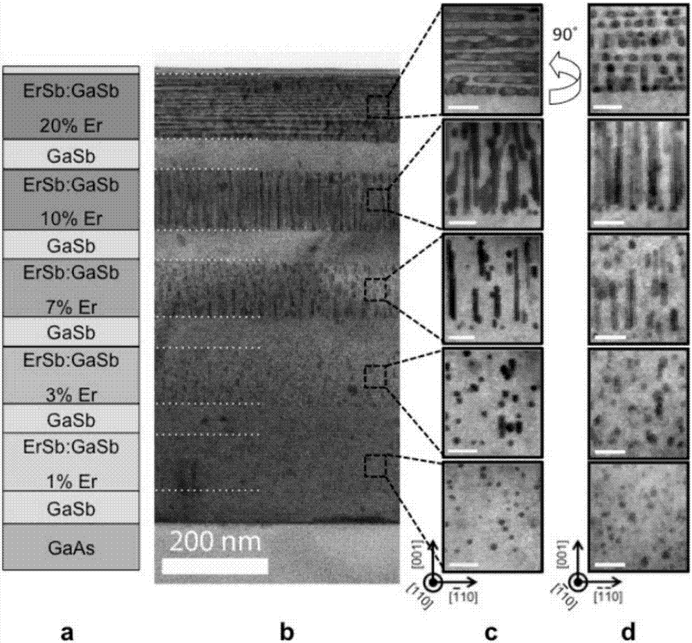 Thin film material used for terahertz and infrared light polarization modulation and preparation method thereof