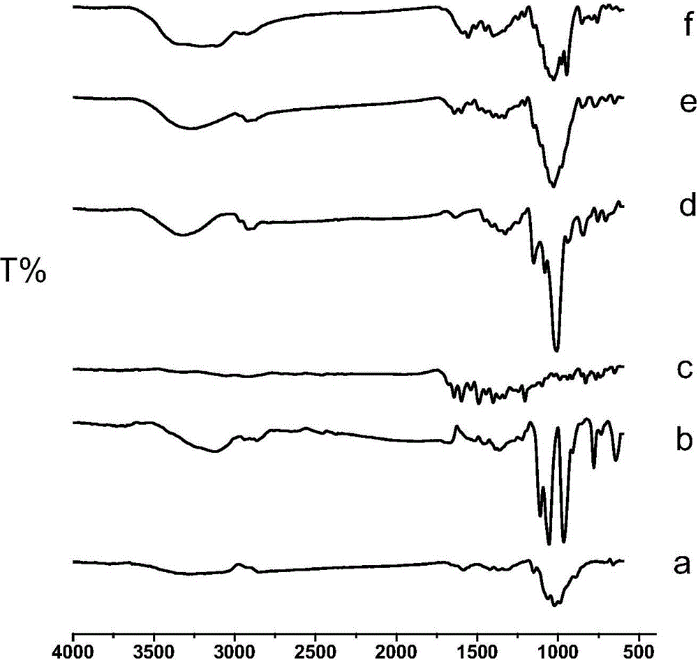 Methotrexate chitosan thermosensitive gel and its application