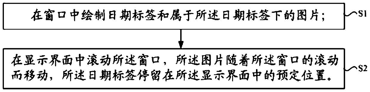 Method and device for displaying pictures with time navigation