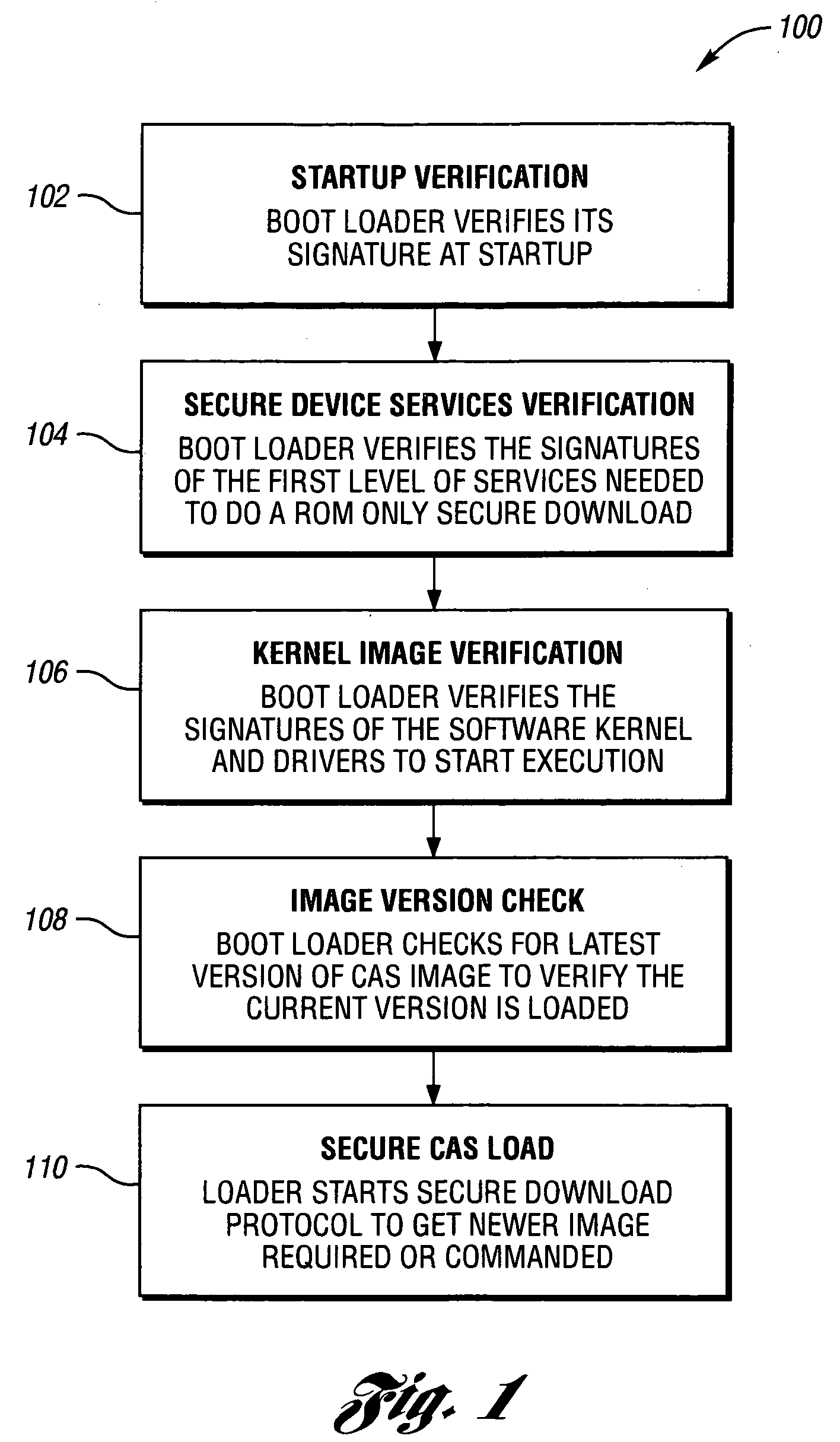 System and method for secure conditional access download and reconfiguration