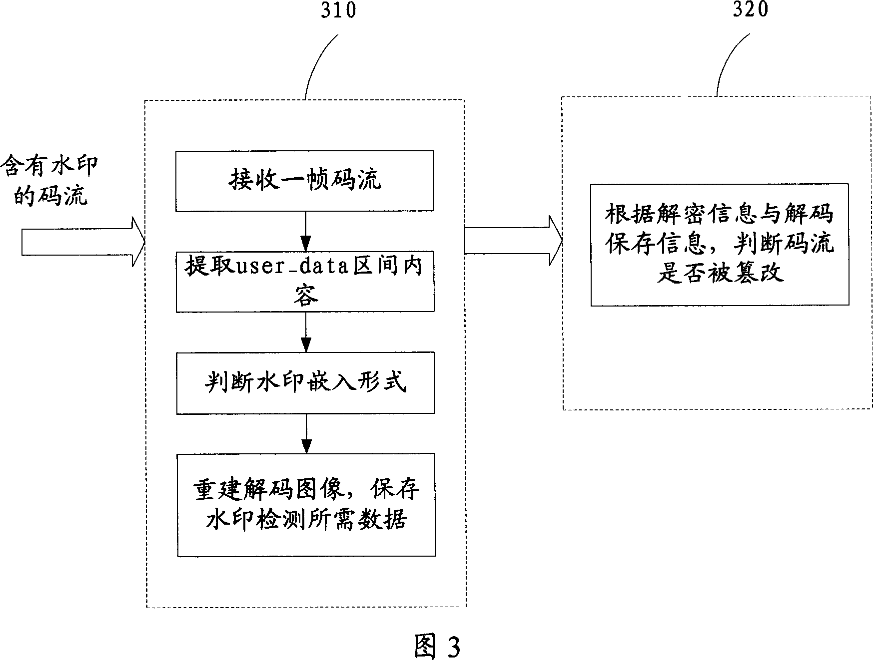 Coding and decoding equipment with watermark encrypting