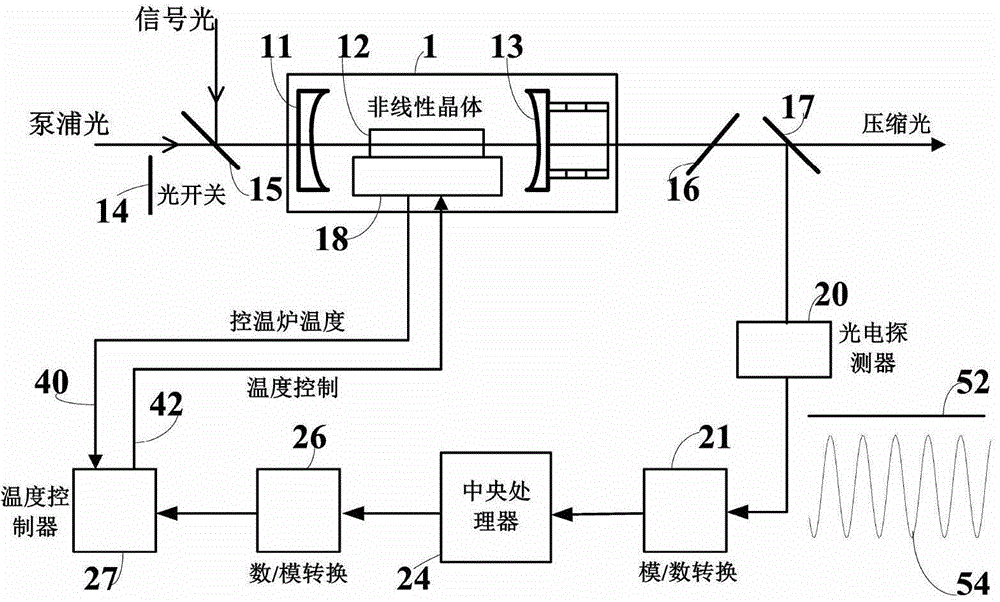 Device and method for automatically adjusting classical gain in continuous variable quantum entanglement source