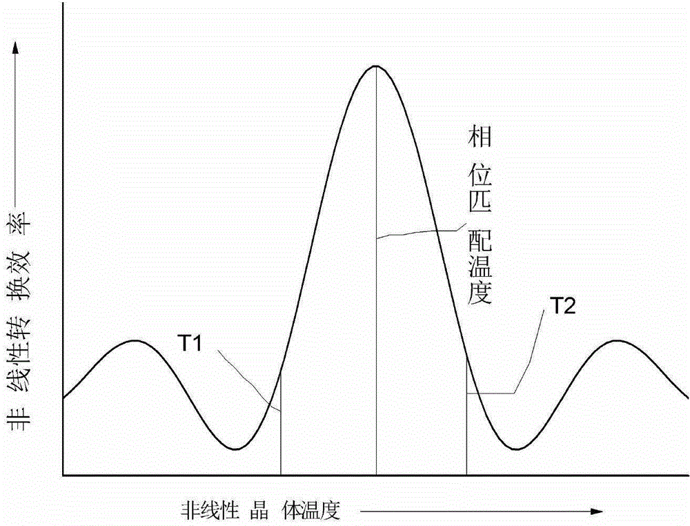 Device and method for automatically adjusting classical gain in continuous variable quantum entanglement source