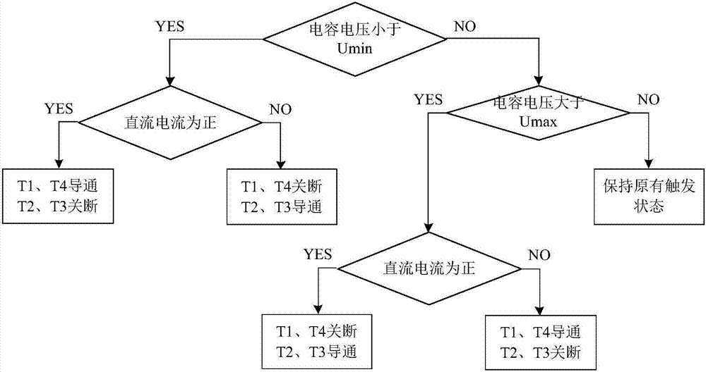 Combined type high-voltage DC circuit breaker with self-energizing ability, and self-energizing strategy thereof