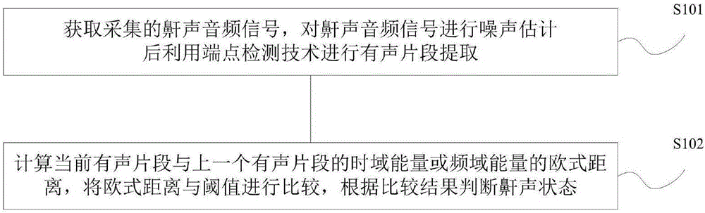 Snore detection method and device based on time frequency similarity