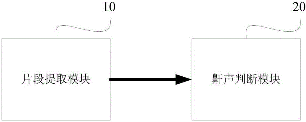 Snore detection method and device based on time frequency similarity