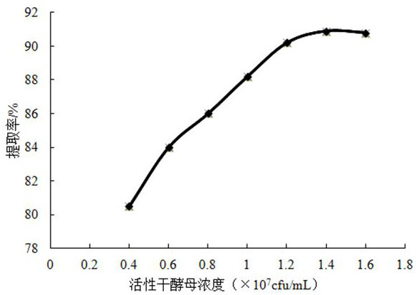 Method for extracting mangiferin from mango leaves