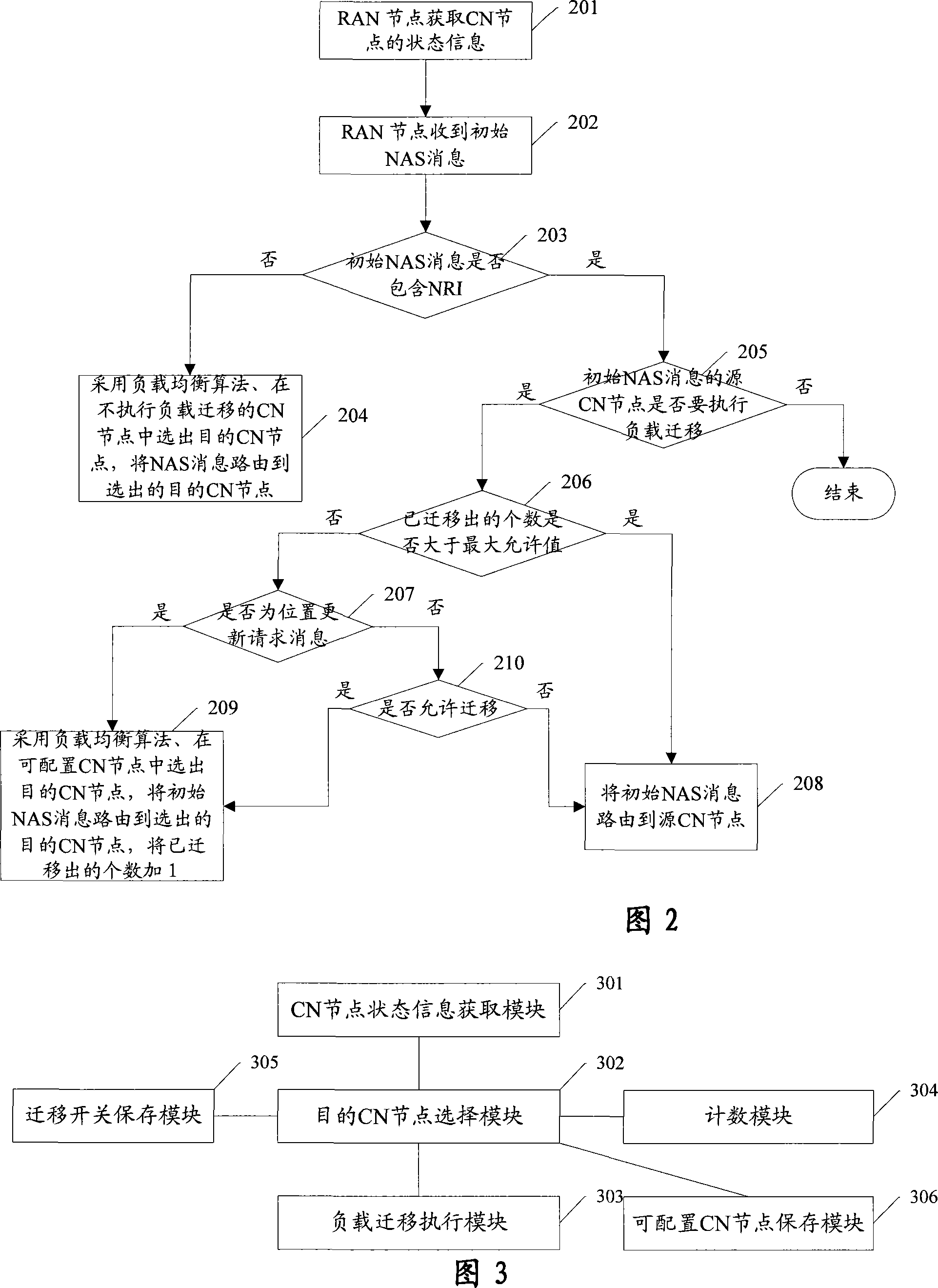 Method, system and apparatus for realizing load migration in pool area