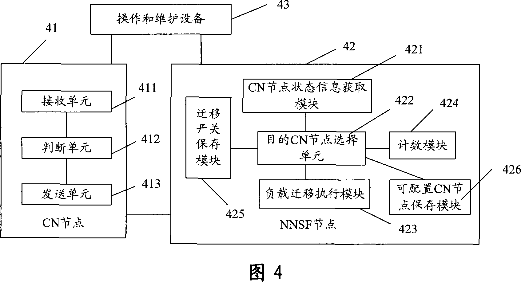 Method, system and apparatus for realizing load migration in pool area