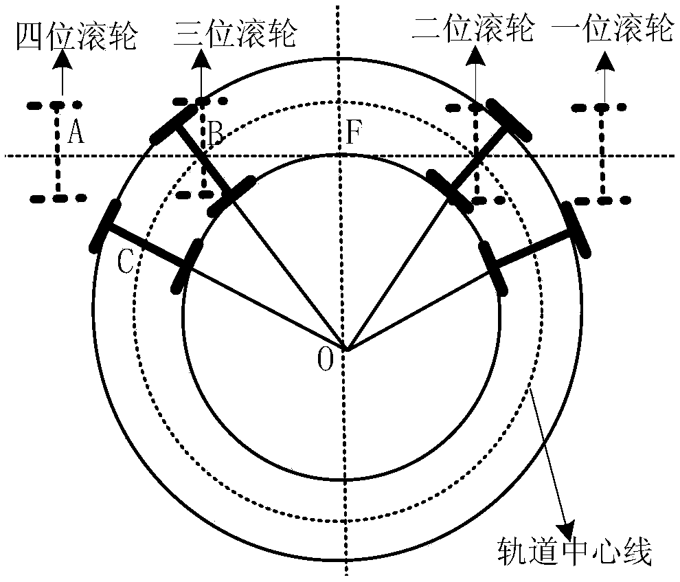 Railway vehicle rolling vibration test bench curve passage testing method