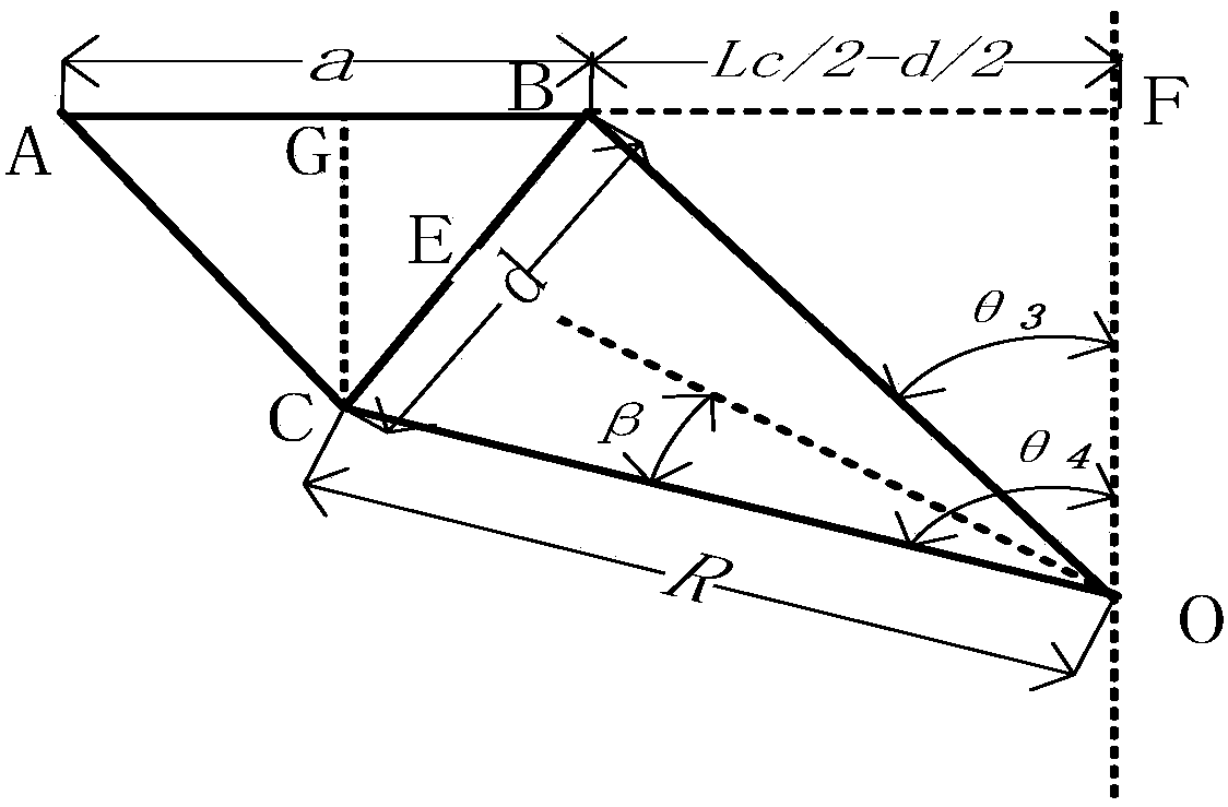 Railway vehicle rolling vibration test bench curve passage testing method