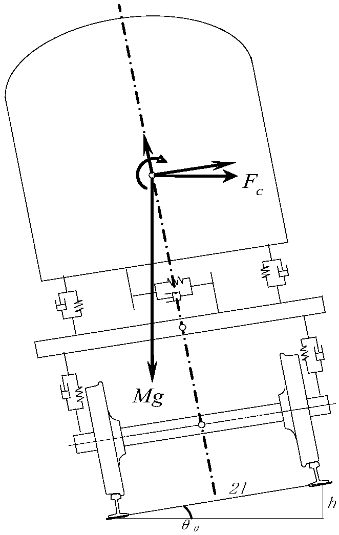 Railway vehicle rolling vibration test bench curve passage testing method