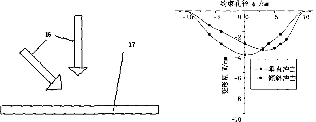 Method and device for improving laser shock forming property of metal plate material