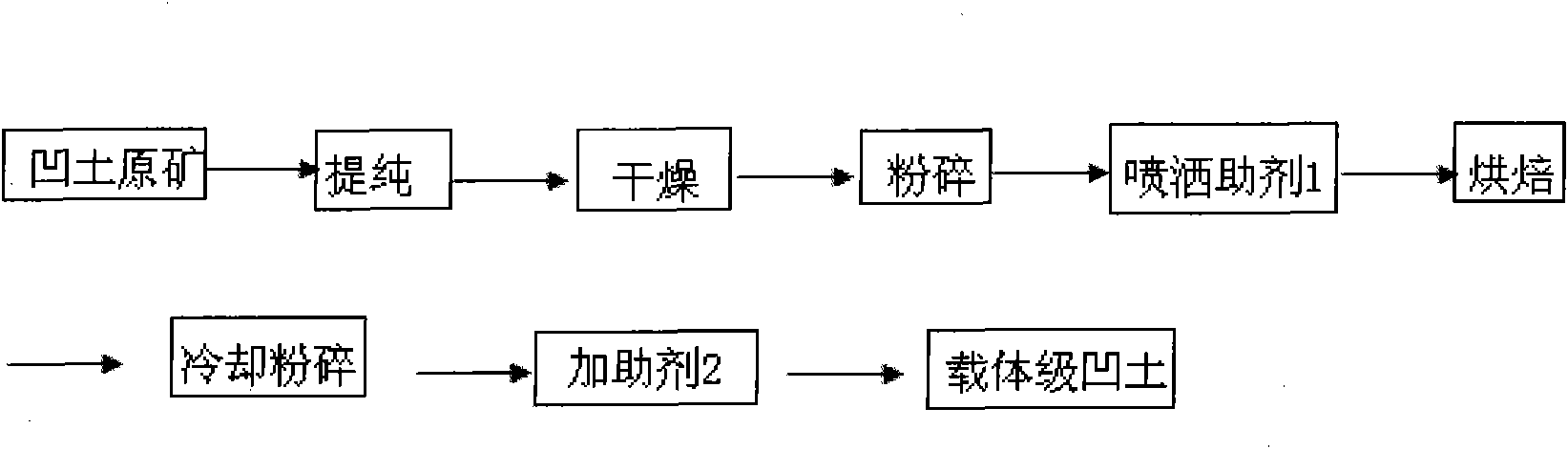 Preparation method and application of modified attapulgite clay