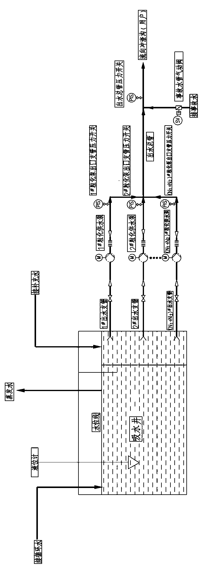 Safety control method for blast furnace minter process slag treatment granulation water supply system