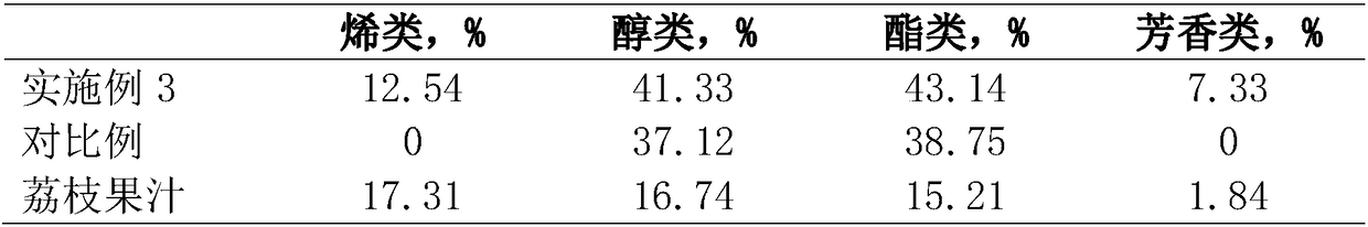 Rich-fruity aroma lychee wine and preparation method thereof