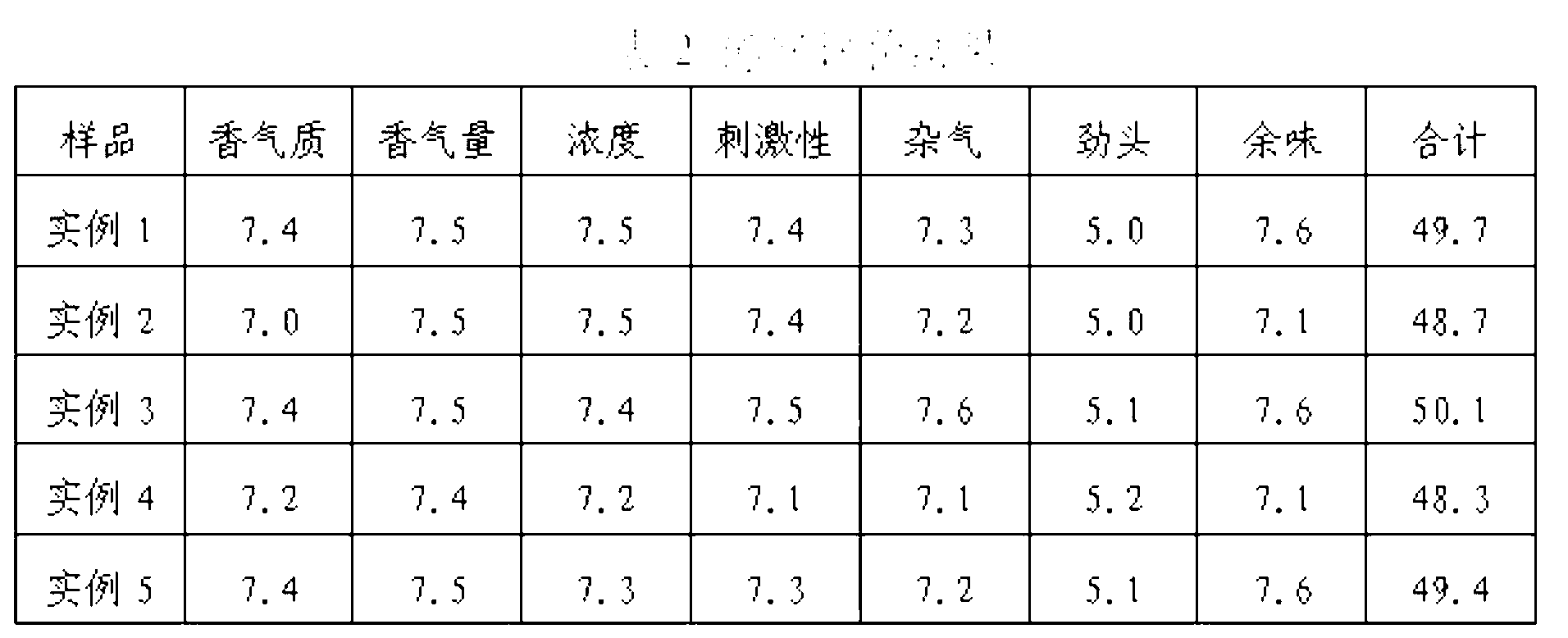 Electronic cigarette liquid prepared from strong-flavor tobacco