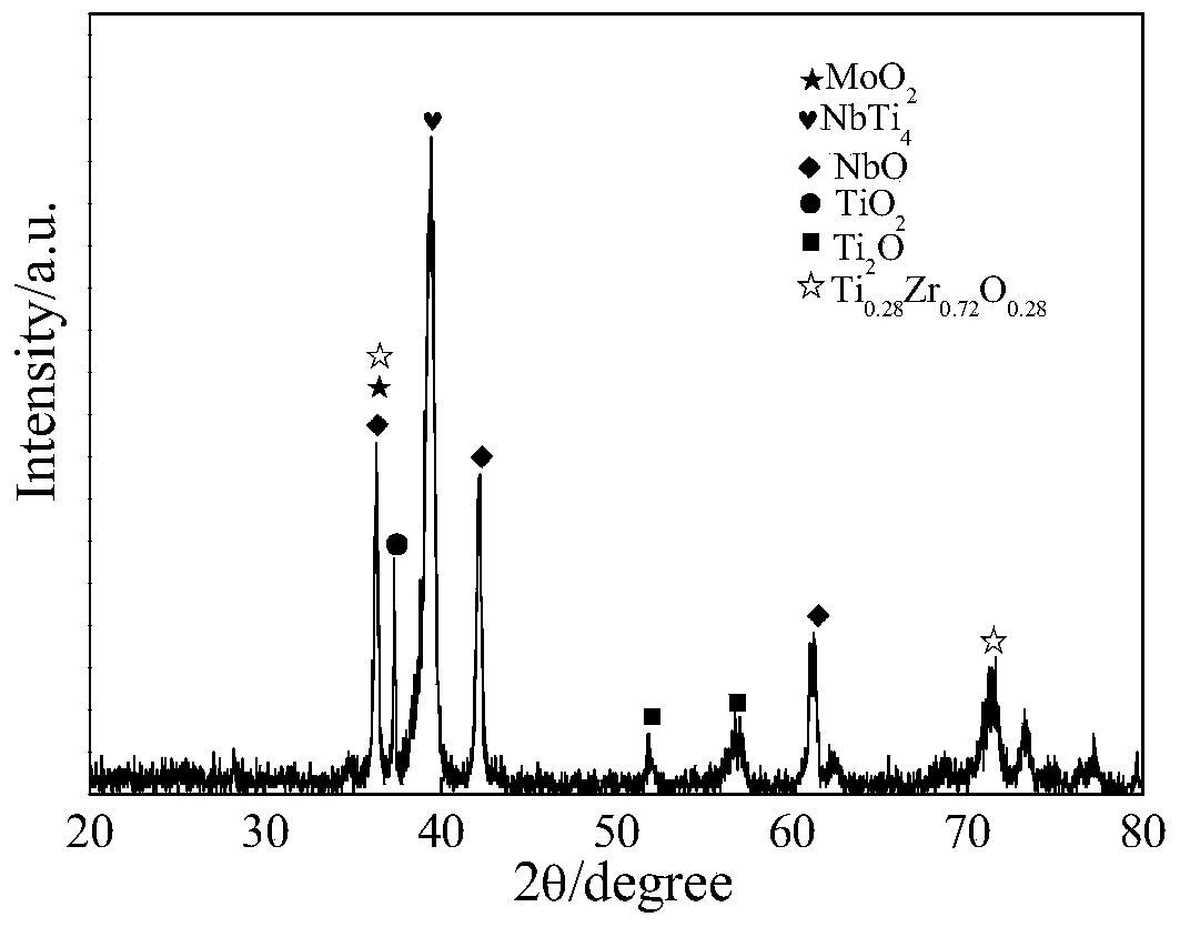 Medical titanium alloy surface coating and preparation method thereof